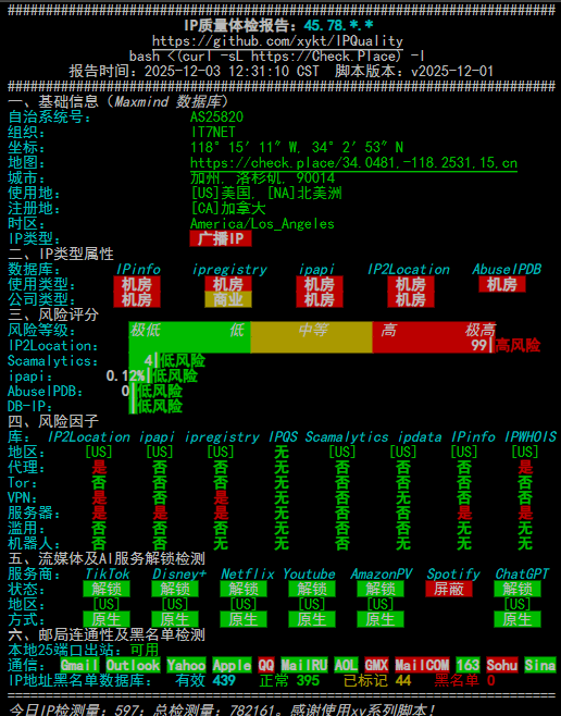 【测评】搬瓦工 电子商务 SLA 套餐（高SLA、专用CPU、免费换IP）