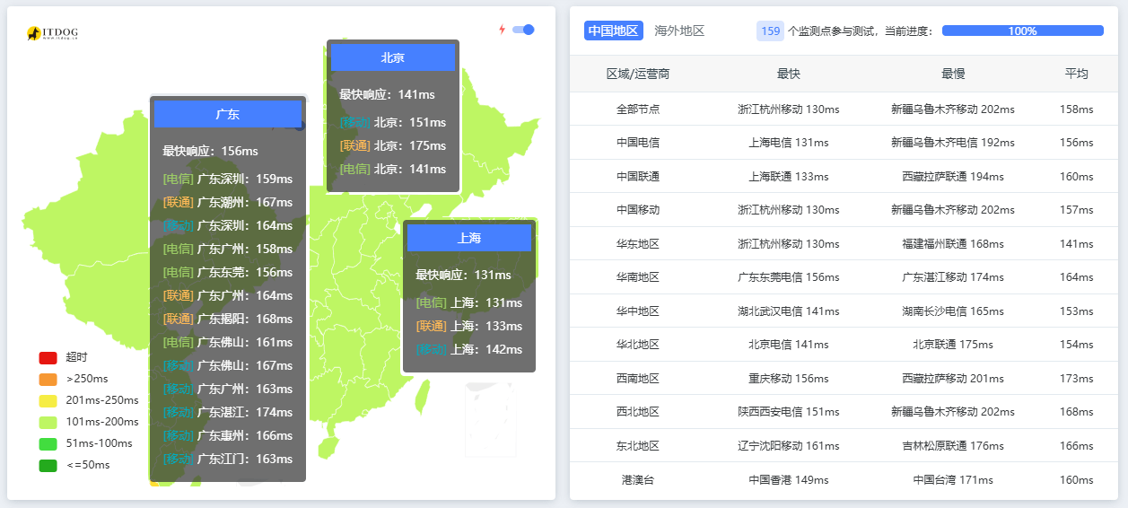 【测评】搬瓦工 电子商务 SLA 套餐（高SLA、专用CPU、免费换IP）