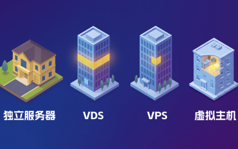 独立服务器、VDS、VPS、虚拟主机，有什么区别？