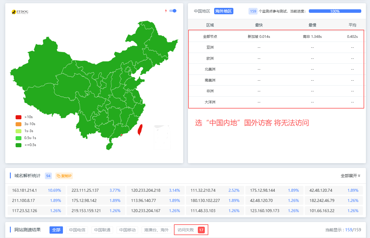 阿里云 ESA 免费 CDN套餐 - 不限流量、全球加速（附使用简测）