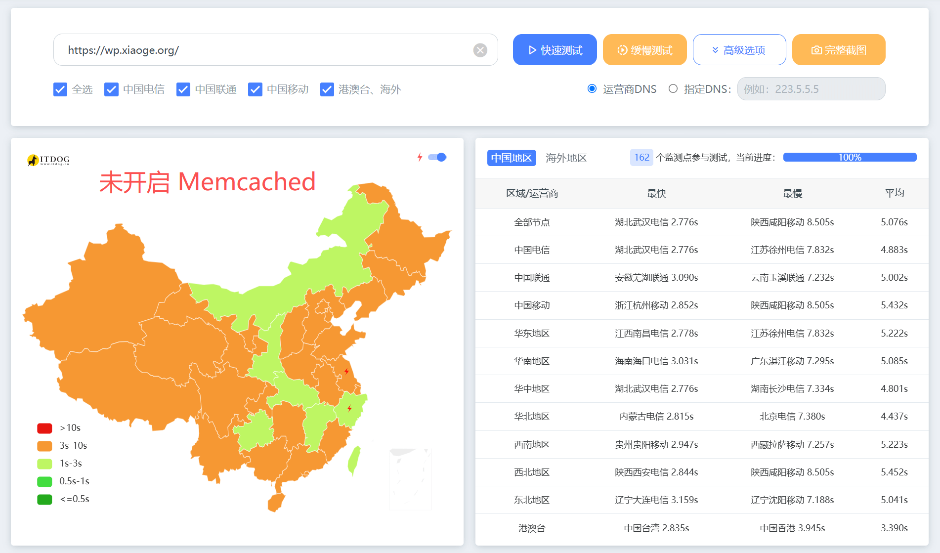 memcached-no.png