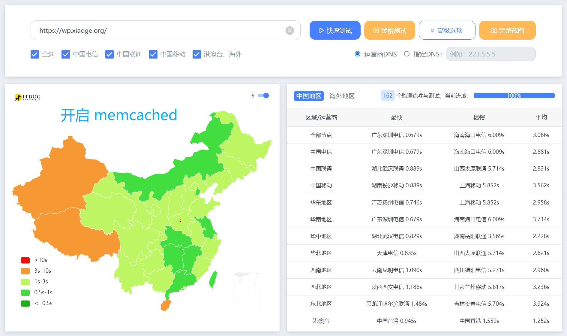 memcached-yes.png