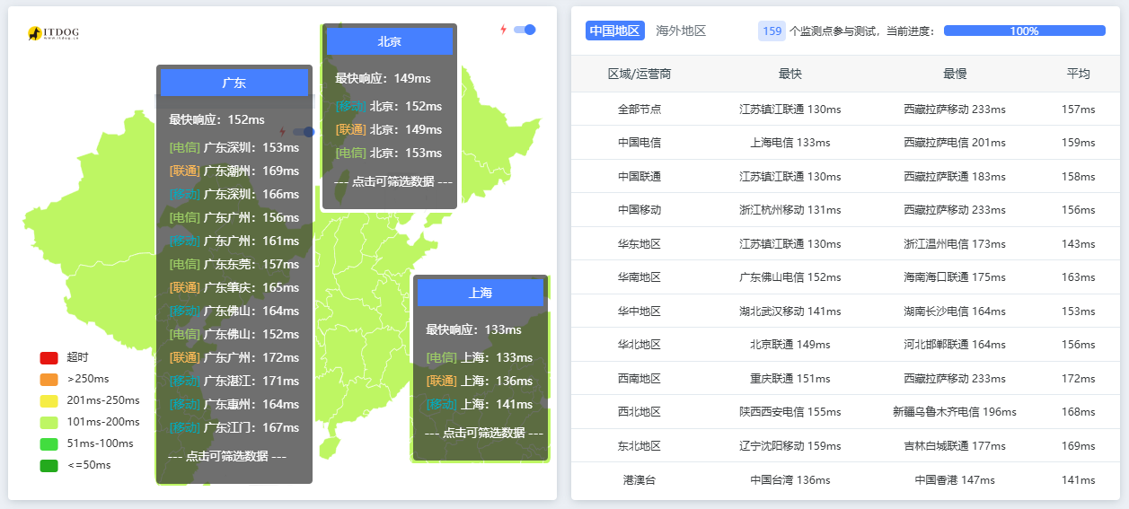 【测评】VMISS 美西优化VPS 1C1G15G（500G流量）